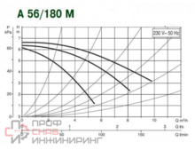 Насос DAB A 56/180 M