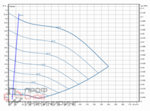Насос Wilo Stratos GIGA2.0-I 100/1-9/3,0-R1