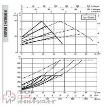 Насос DAB EVOPLUS D 40/360.80 M220-240/50-60 PN16