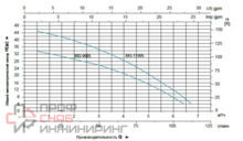 Насос для колодцев LEO XKS-1100S (с поплавком)