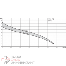 Насос Wilo PC-300EA
