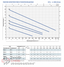 Насос Pedrollo RXm 4/ 40 -GM каб.10м