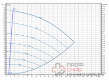 Насос Wilo Stratos GIGA2.0-I 40/1-31/2,2-S1