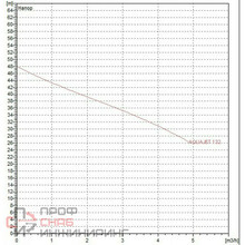 Автоматическая насосная станция DAB AQUAJET-INOX 132 M - G