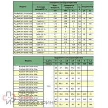 Насос DAB PULSAR DRY 50/80 T-NA