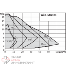 Уменьшенное изображение товара