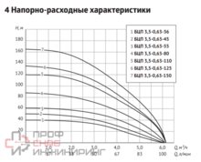 Погружной центробежный электронасос Unipump БЦП 3,5-0,63-55 89173