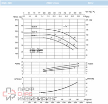 Насос Saer IR 65-200C IE1