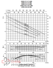 Насос Ebara D-250DL511-3X400-DIN-C-SD/ROHS