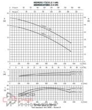 Насос Ebara 65DRD53.6T2BG