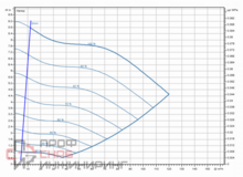 Насос Wilo Stratos GIGA2.0-I 100/1-8/2,2