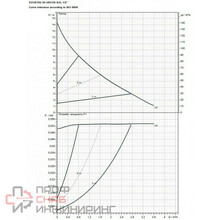 Насос циркуляционный бытовой DAB EVOSTA2 30-145/130 SOL PWM 1/2"