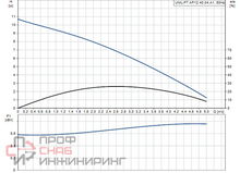 Насос Grundfos UNILIFT AP12.40.04.A1 1x230V 10m, Sch