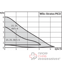 Насос Wilo STRATOS PICO-25/1-6-130