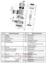 Насос LEO БЦ-5 с вентилятором