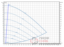 Насос Wilo Stratos GIGA2.0-I 100/1-20/3,0-R1