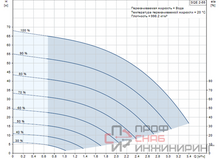Насос Grundfos SQE 2-55