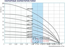 Насос Belamos 3JNR-140/3, каб. 15м, центробежный
