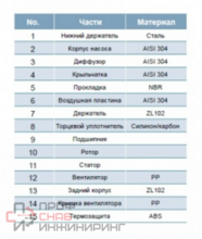Уменьшенное изображение товара