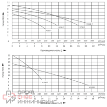 Дренажный насос Unipump FEKAPUMP V 1100F