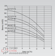Вертикальная ускорительная насосная пожарная система Y2 KO 10/7-30+D10 PİLOTSUZ