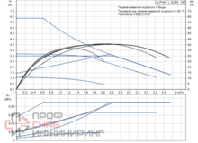 Насос Grundfos ALPHA1 L 32-60 180 1x230V 50Hz 6H