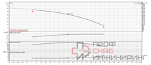 Насос Ebara MATRIX/I10-3T/1,3 IE3