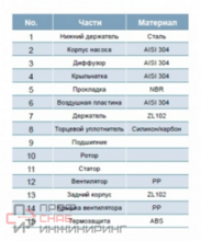 Уменьшенное изображение товара