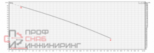 Насос Ebara DW 300 U3U3VGG
