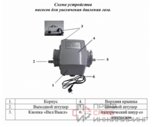 Насос для увеличения давления газа Vodotok HC04-20