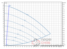 Насос Wilo Stratos GIGA2.0-I 50/1-20/M-1,5-S1