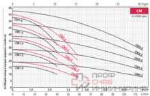 Насос Fancy CM2-6