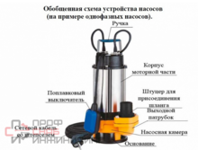 Насос фекальный Vodotok WSD25-14-1.8CD (F)