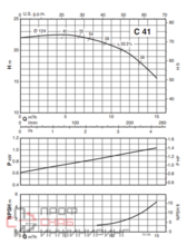 Насос Calpeda C 41/A