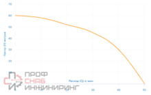 Насос скважинный Aquario ASP1E-55-75 (встр.конд., каб.1,5м)