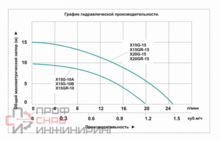 Насос повышения давления Vodotok X20GR-15