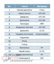 Насос LEO AMSm210/1.5