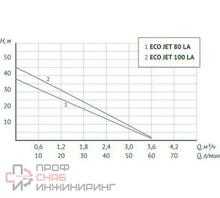 Универсальная станция АКВАРОБОТ ECO JET 100 LA-24