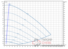 Насос Wilo Stratos GIGA2.0-I 100/1-8/M-1,1-R1-S1