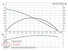 Колодезный насос Grundfos SB 3-45 AW