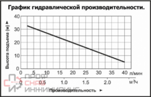 Уменьшенное изображение товара