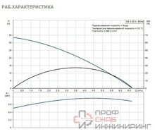 Насос Grundfos SB3-35 A 1x230V 50Hz 15m Schuko, GAS