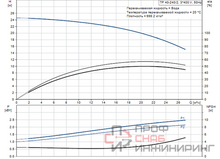 Насос Grundfos TP 32-230/2 A-F-A-BQBE-FX1 99221987