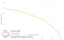 Уменьшенное изображение товара
