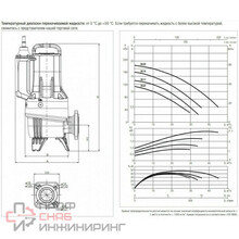 Насос DAB FEKA FXV 20.11 MA
