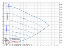 Насос Wilo Stratos GIGA2.0-I 125/1-9/3,0