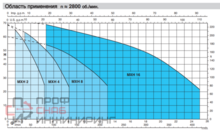 Насос Calpeda MXH 206/C