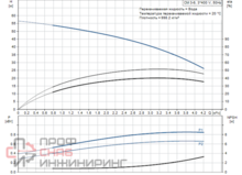 Насос Grundfos CM3-6 A-R-A-E-AVBE F-A-A-N