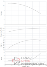 Насос Native MVL 2001-3/25/E/3-400-50-2-S1