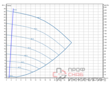 Насос Wilo Stratos GIGA2.0-I 40/1-23/M-1,5-R1